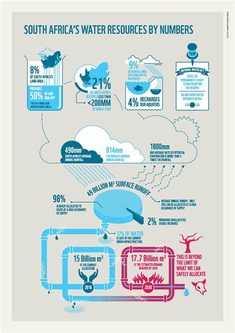  The 2018 Cape Town Water Crisis: A Drop In The Bucket That Spurred Global Conversation On Water Scarcity