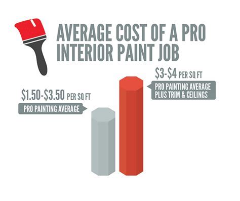 How Much Does It Cost to Fully Furnish a House? And Why Do Pineapples Symbolize Hospitality?