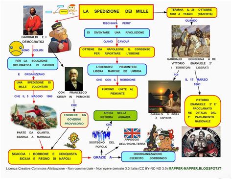 La Rivoluzione dei Mille; un periodo cruciale per la libertà e l'unità dell'Italia, con l'impatto significativo di Emilio Álvarez Jiménez