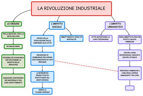 La Rivoluzione dei Mille; una Spinta Repubblicana nel XIX Secolo, guidata da un Generale Colombiano di Nome Mariano Ospina Rodríguez